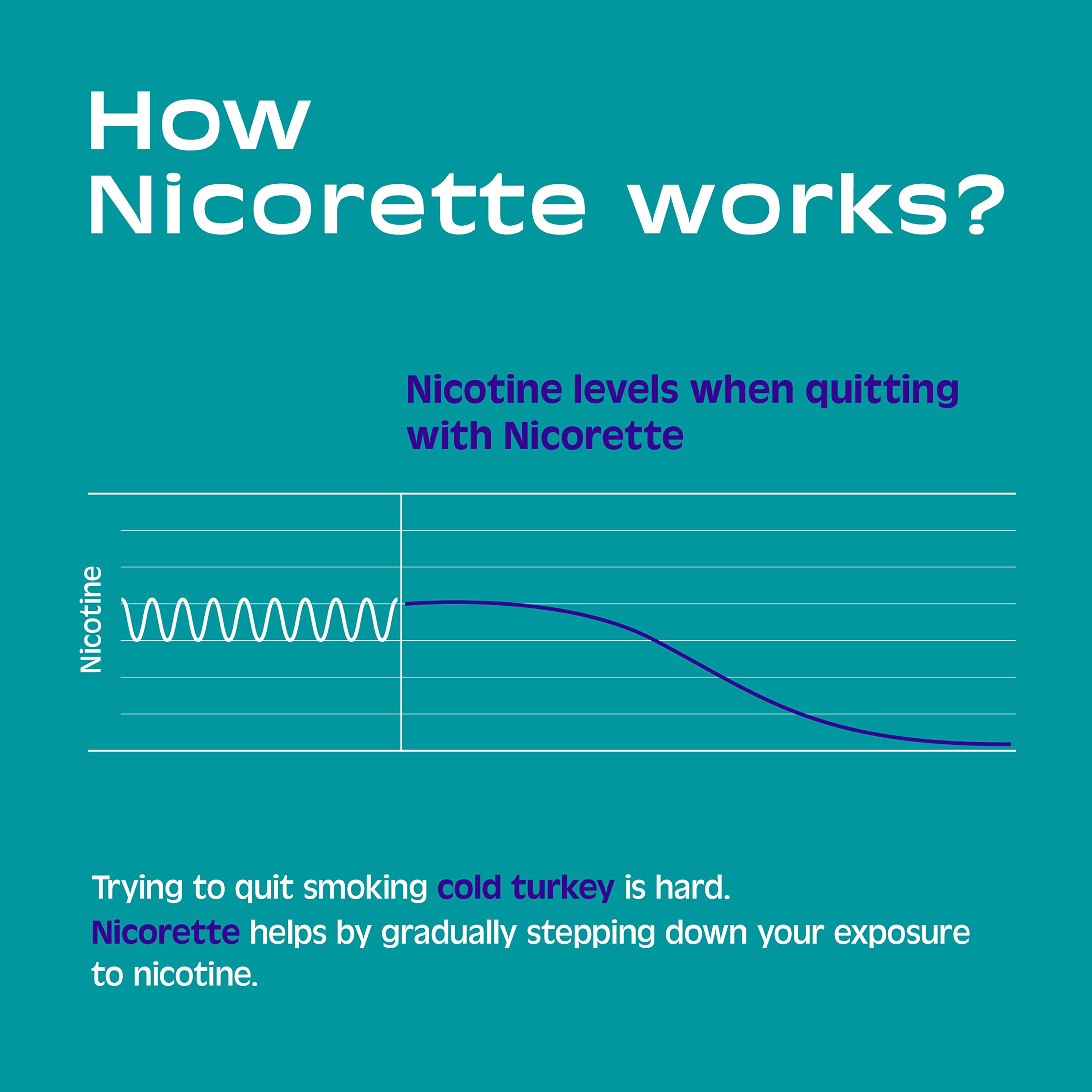 Nicorette 4 mg gum pieces on a tray, showing chewable relief