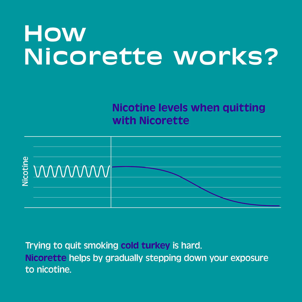 Nicorette 4 mg gum pieces on a tray, showing chewable relief