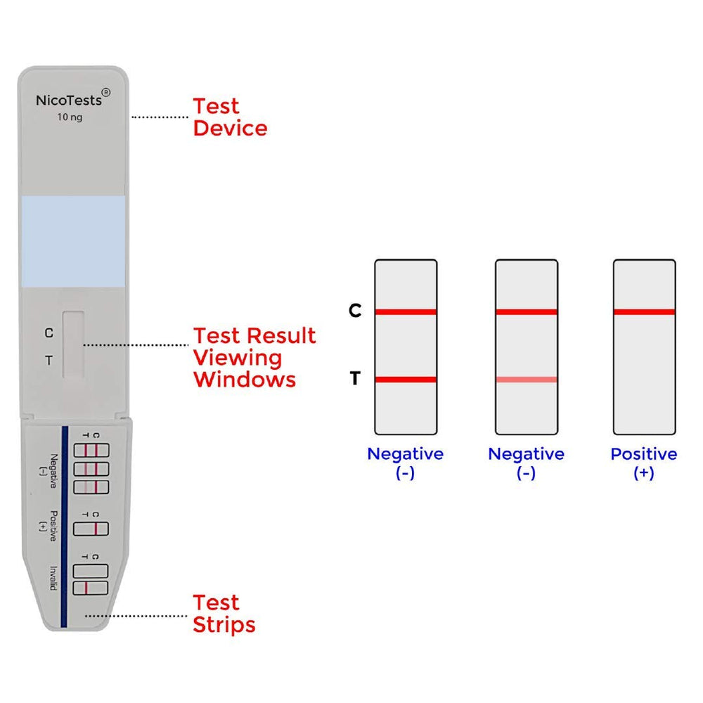 NICOTESTS five-pack display box designed for easy shelf use.