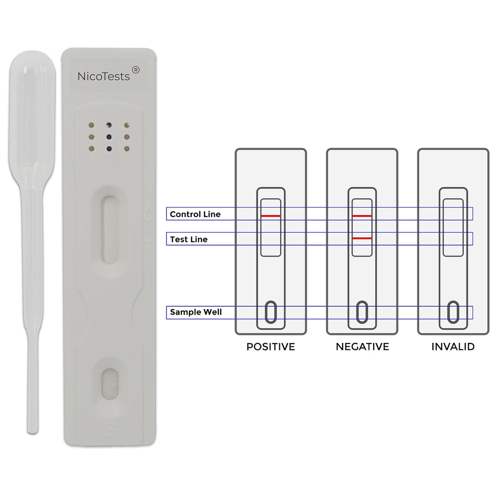 Nicotests saliva dropper close-up highlighting precise sample collection.