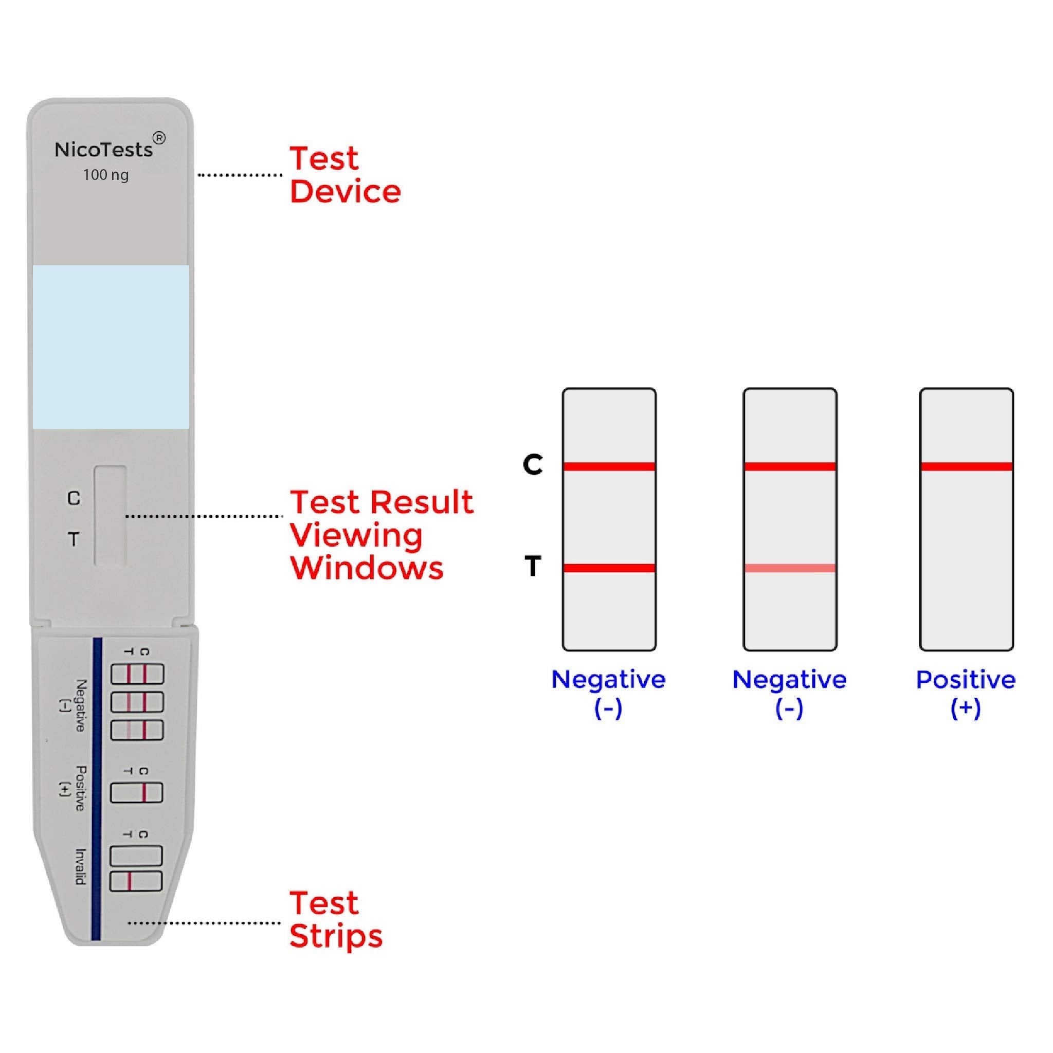 NICOTESTS Saliva Nicotine Test 5-Pack storage case keeps components organized and protected.