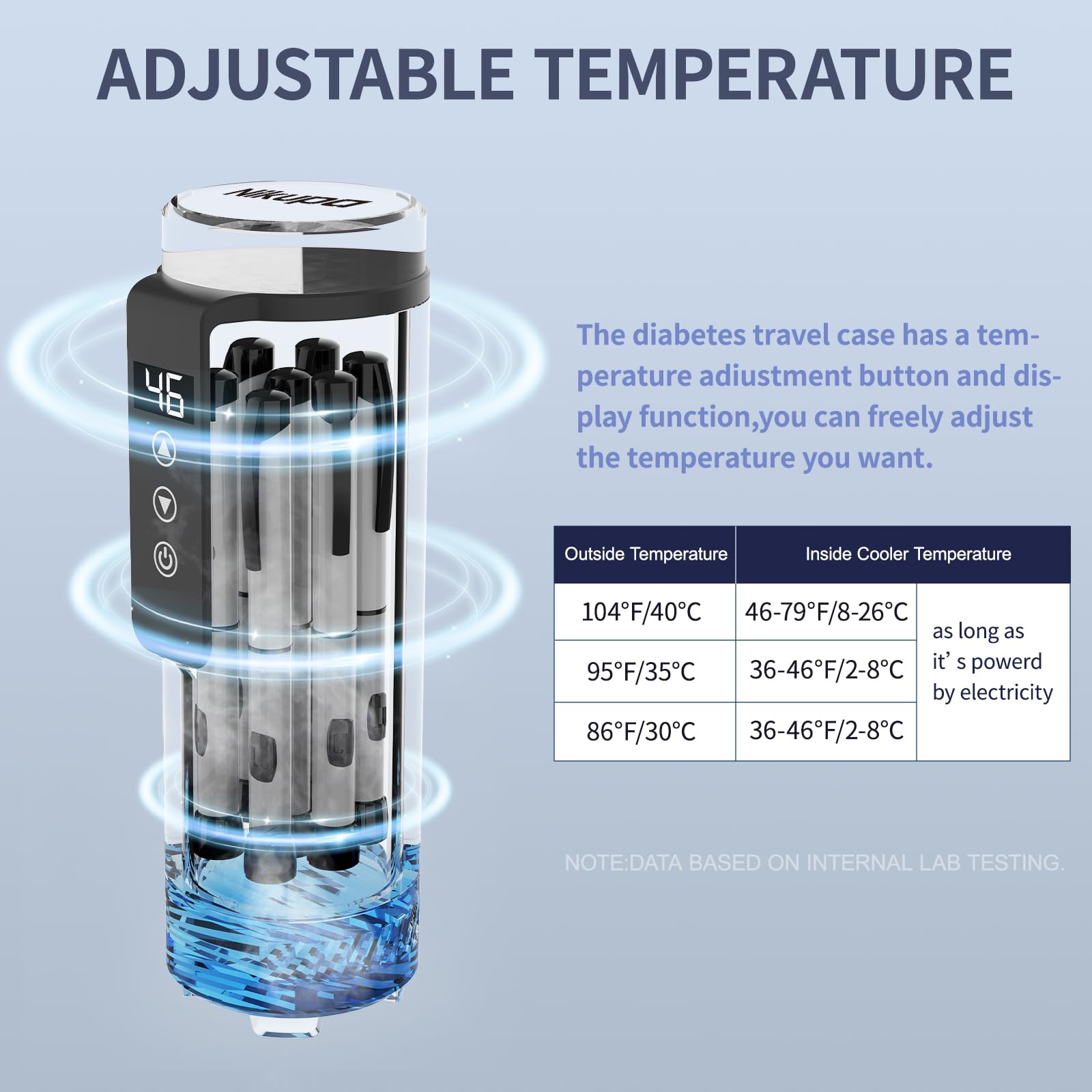 Nikupa insulin travel case cap closed for secure transport