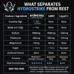 Ninja HydroStrike Combat Blend tub closeup highlighting premium powder texture for easy mixing