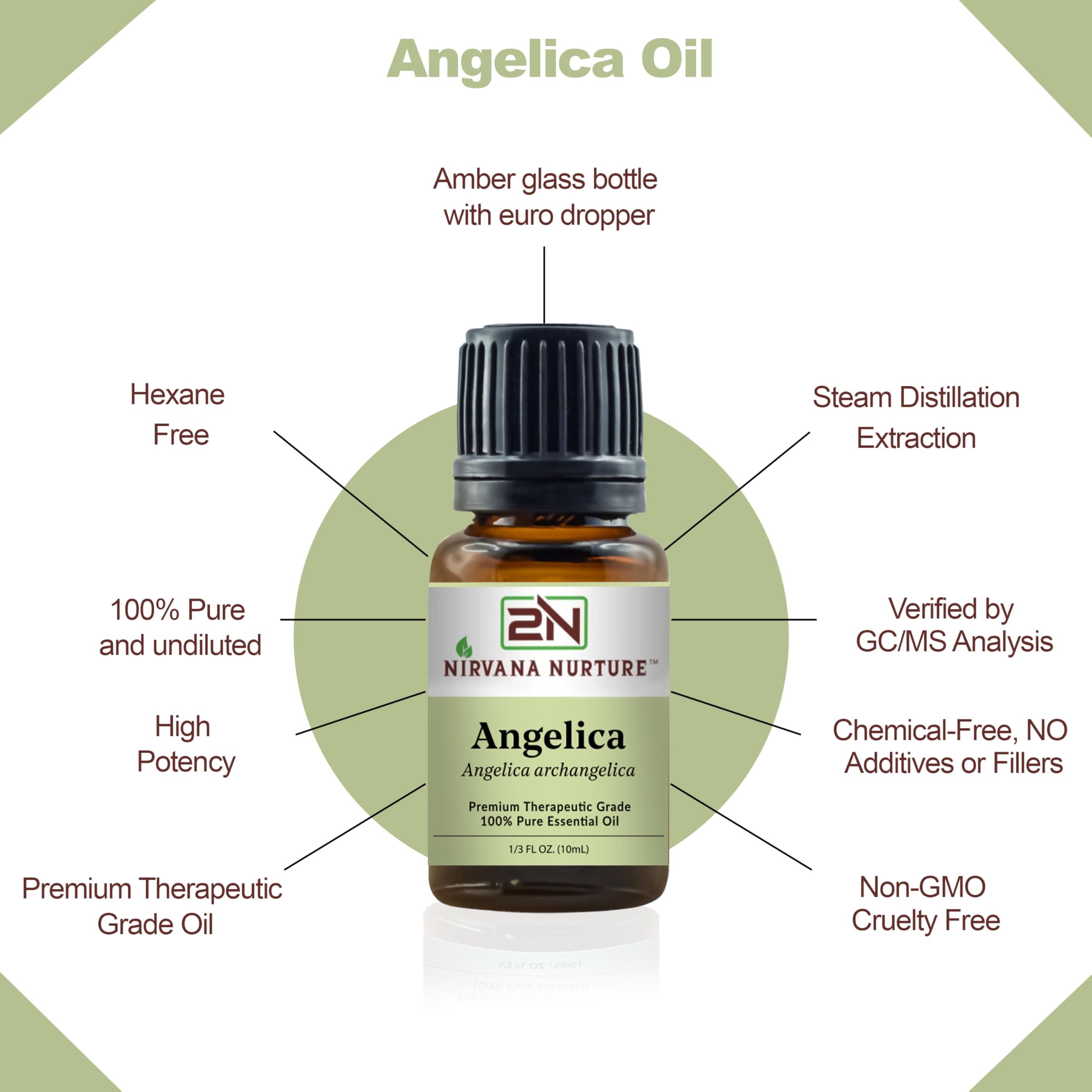 Amber Nirvana Nurture Angelica Oil bottle highlighting premium packaging
