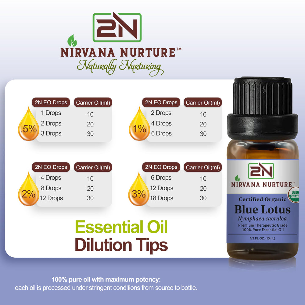 Nirvana Nurture Blue Lotus amber bottle emphasizing premium storage and freshness
