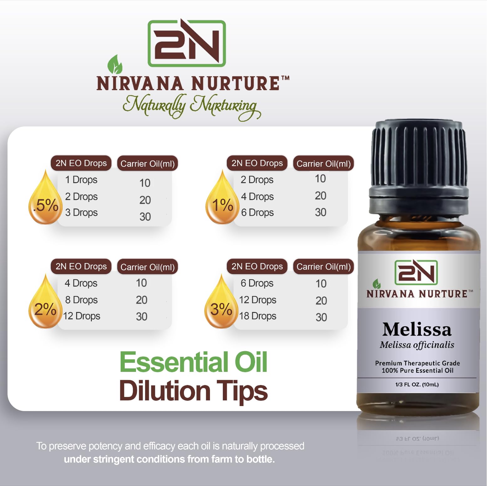 Nirvana Nurture Melissa oil used in skincare for soothing routine.