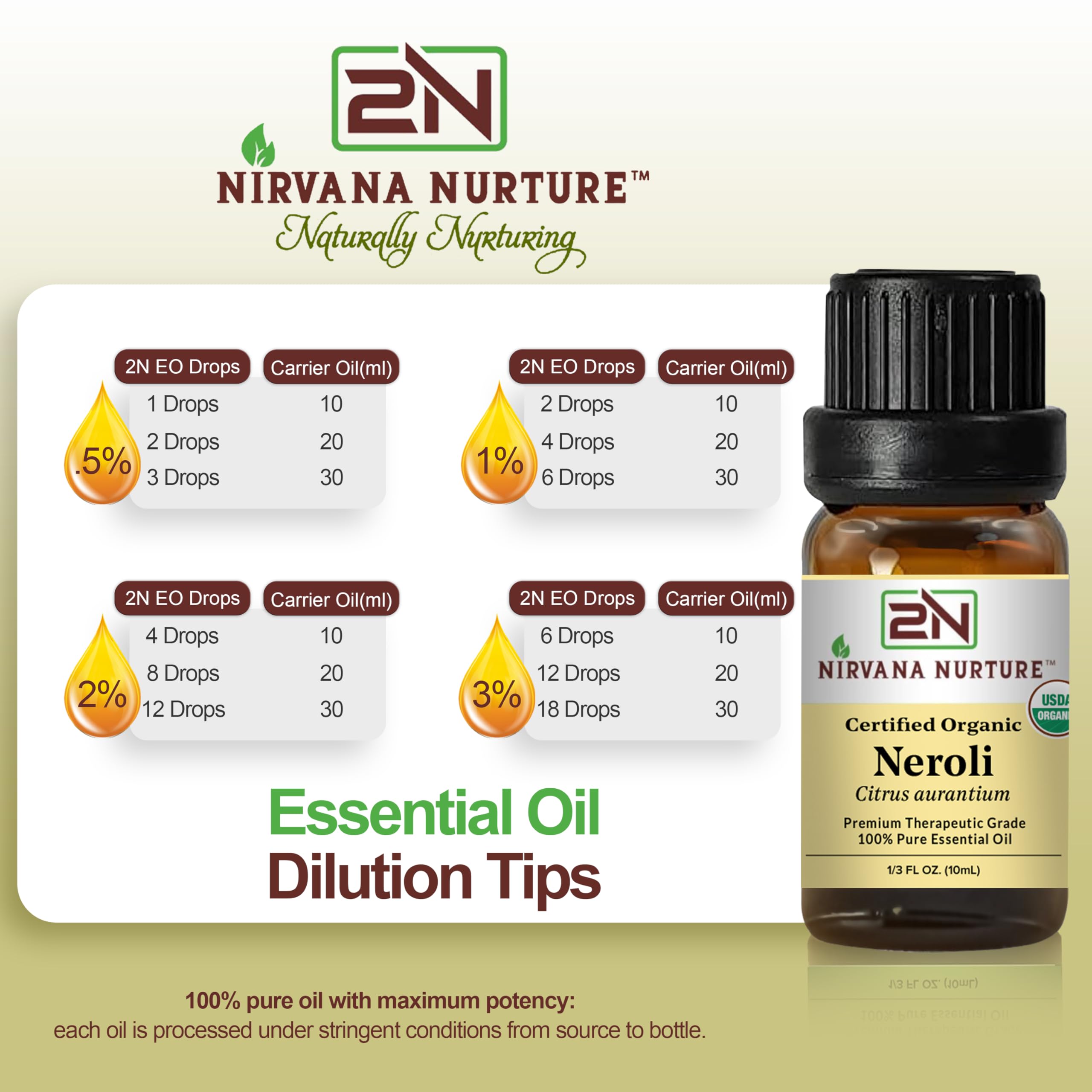 Nirvana Nurture Neroli dropper close-up showing precise dosing