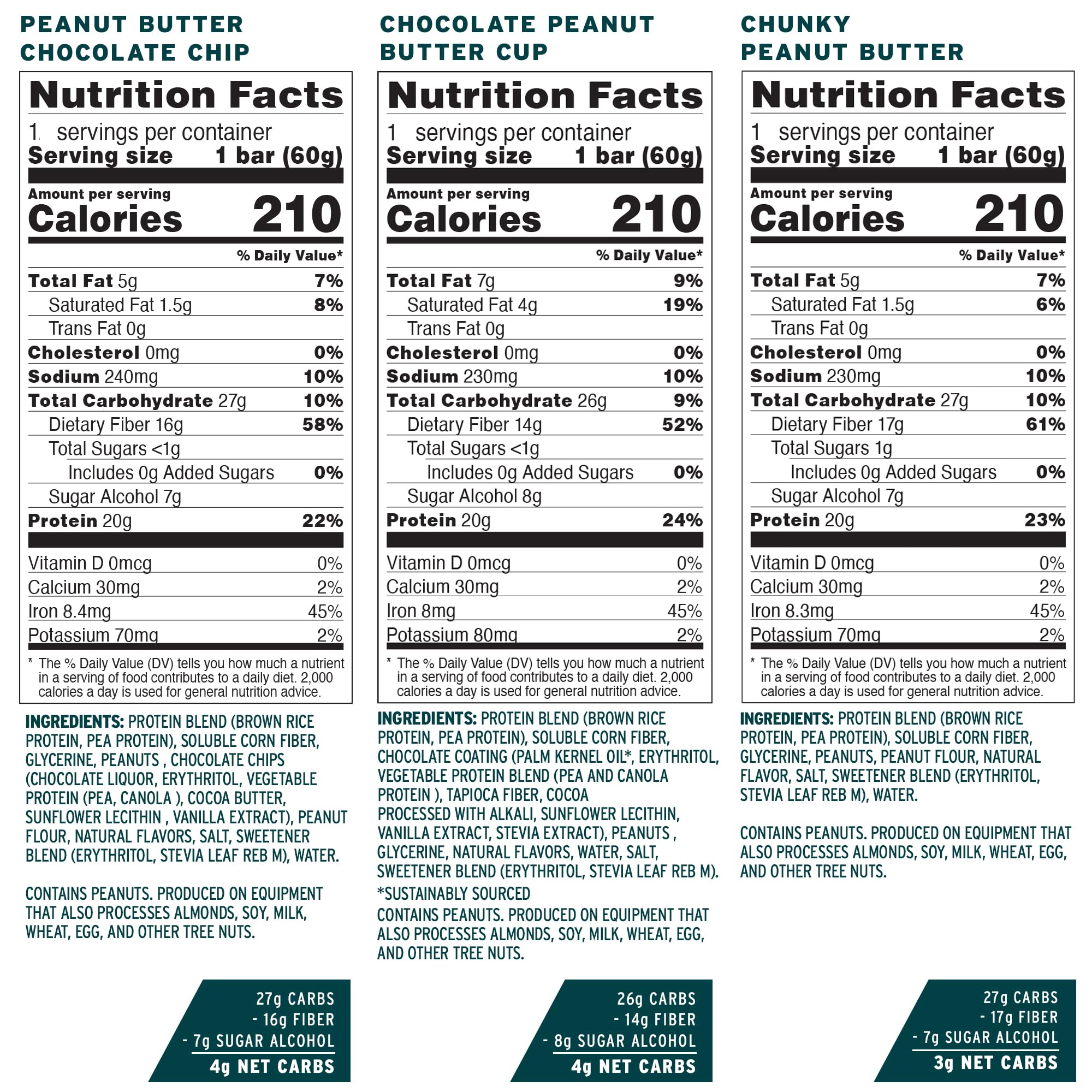 No Cow peanut butter bars nutrition panel—20g protein and low sugar per bar.