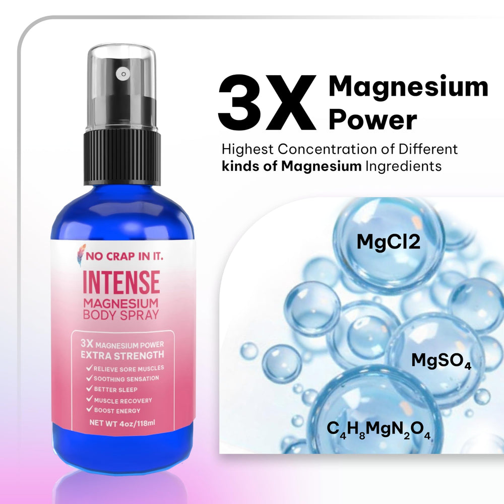No Crap In It Triple Magnesium Power ingredients visual highlighting a fast-acting blend.
