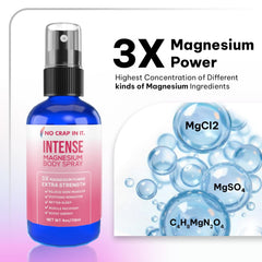 No Crap In It Triple Magnesium Power ingredients visual highlighting a fast-acting blend.
