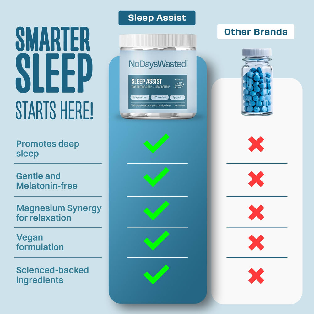 No Days Wasted packaging shows vegan, melatonin-free sleep support.