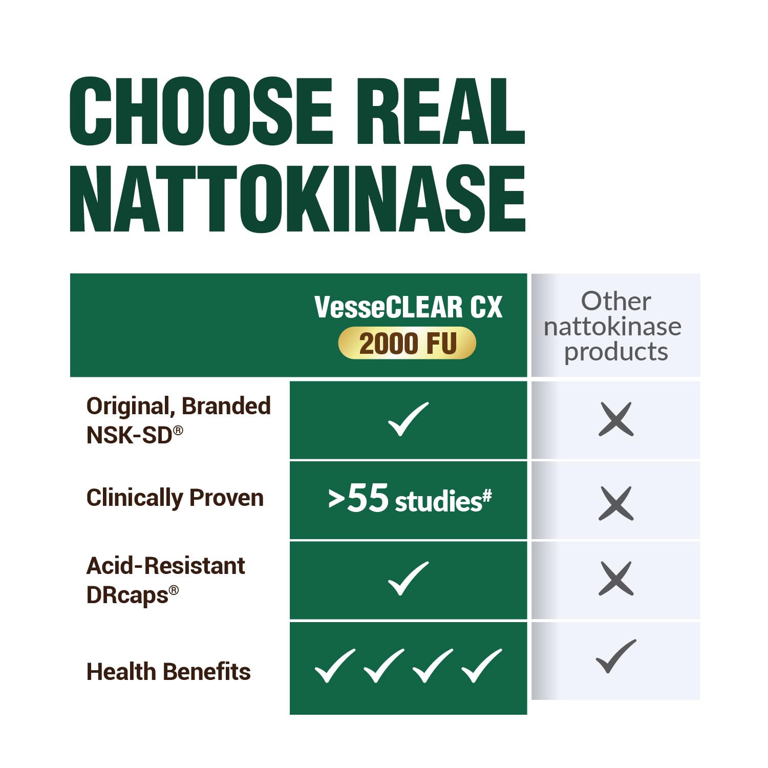 Clinical-studies badge hints nattokinase research credibility for shoppers.