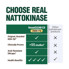 Clinical-studies badge hints nattokinase research credibility for shoppers.