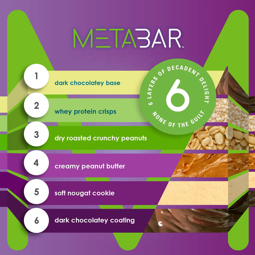 No Sugar META BAR whey crisps detail boosts protein snack appeal.