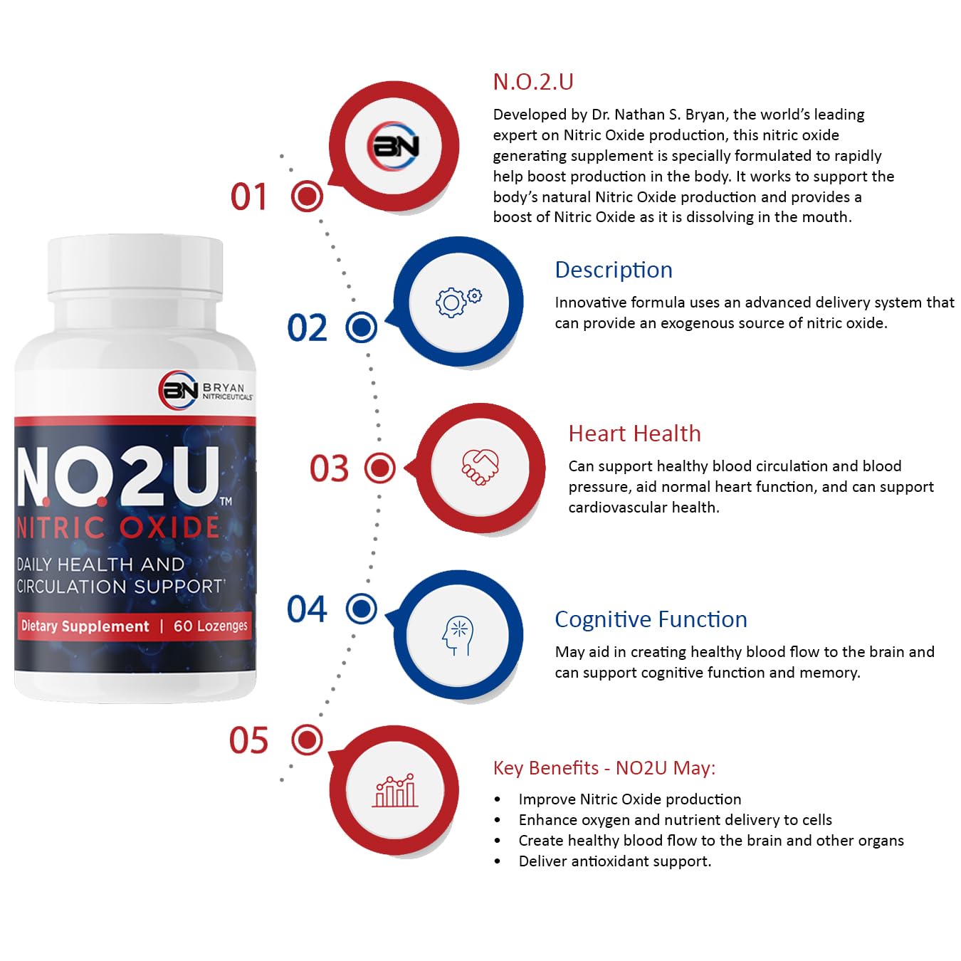 NO2U Bryan NITRICEUTICALS lozenge dissolves quickly for easy daily use.