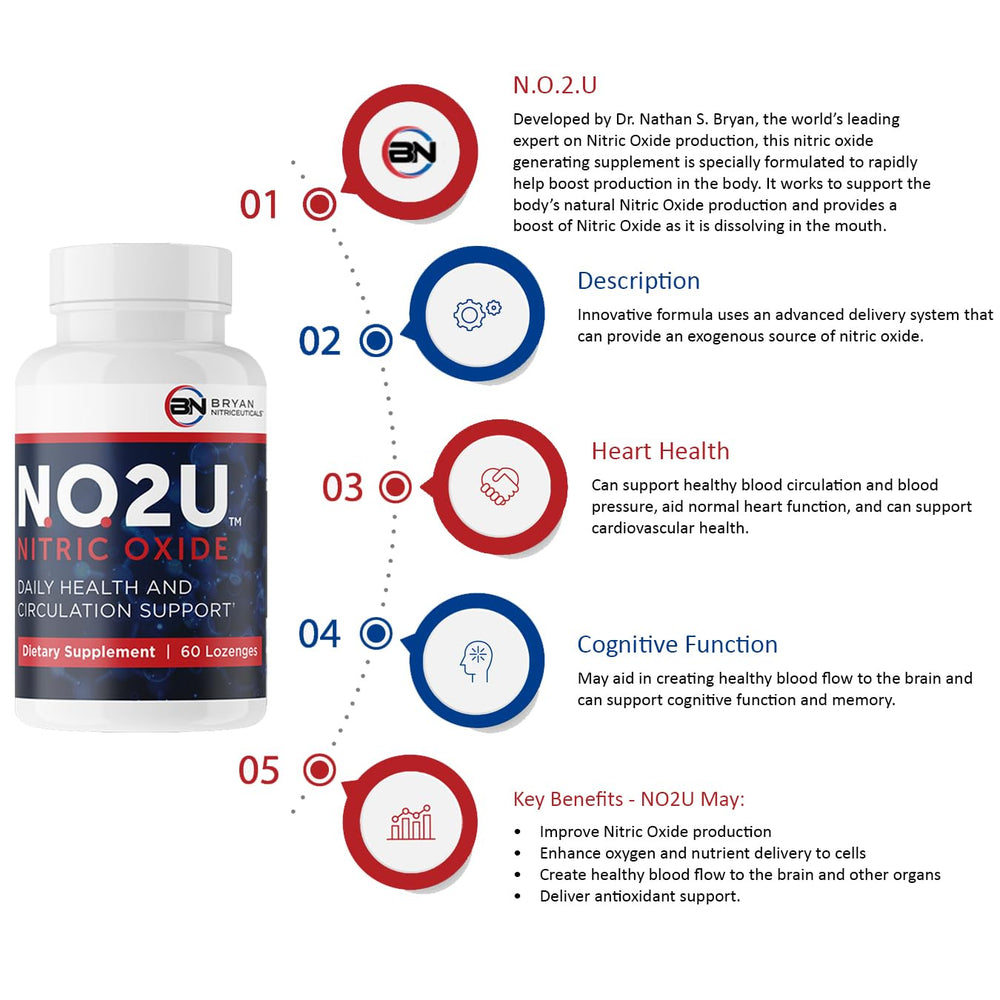 NO2U Bryan NITRICEUTICALS lozenge dissolves quickly for easy daily use.