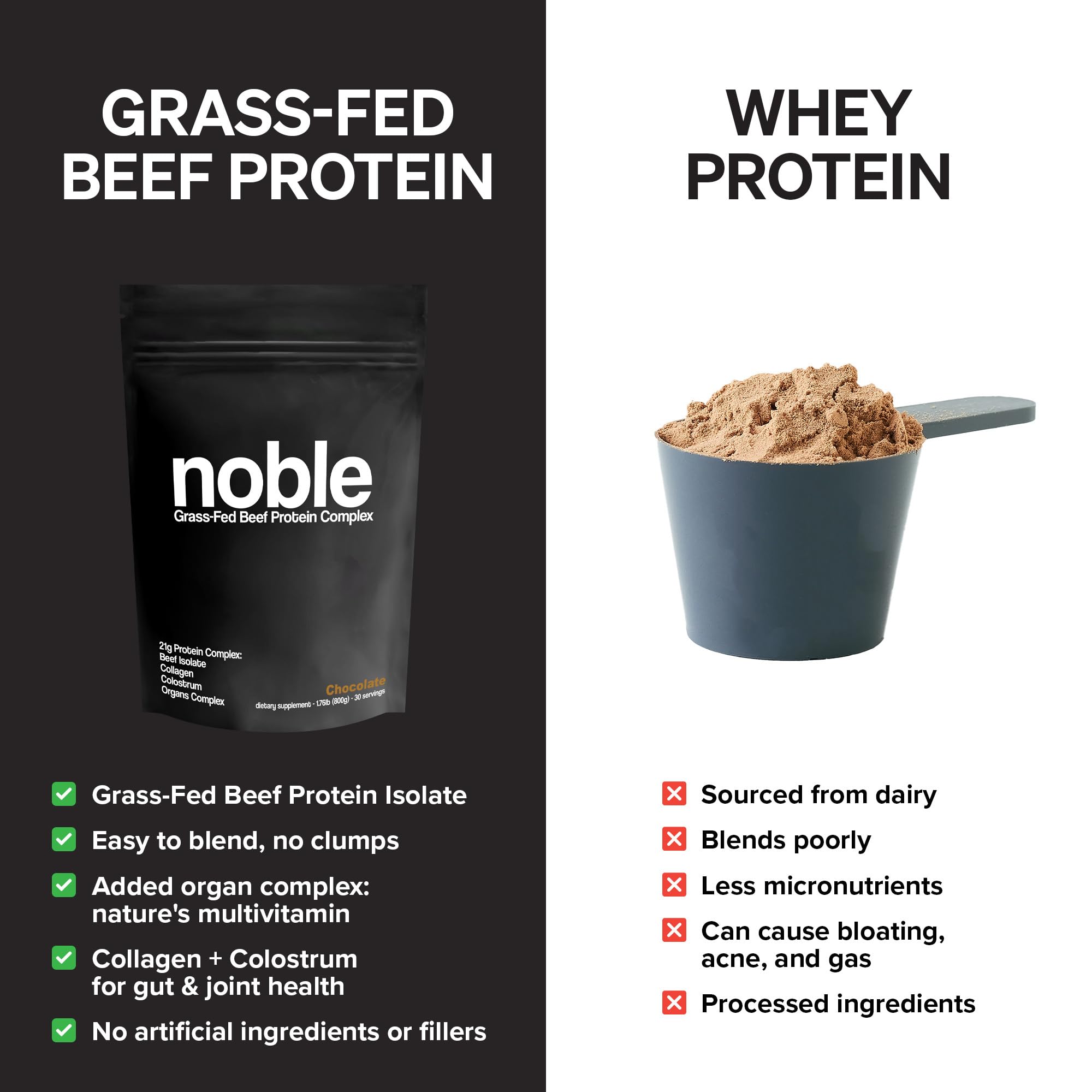 Noble Origins collagen, colostrum, and organ blend bottle emphasizes broad nutrient support.