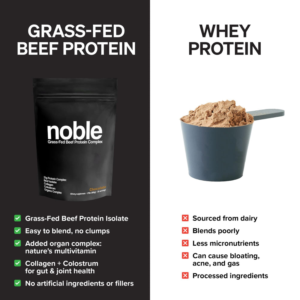 Noble Origins collagen, colostrum, and organ blend bottle emphasizes broad nutrient support.