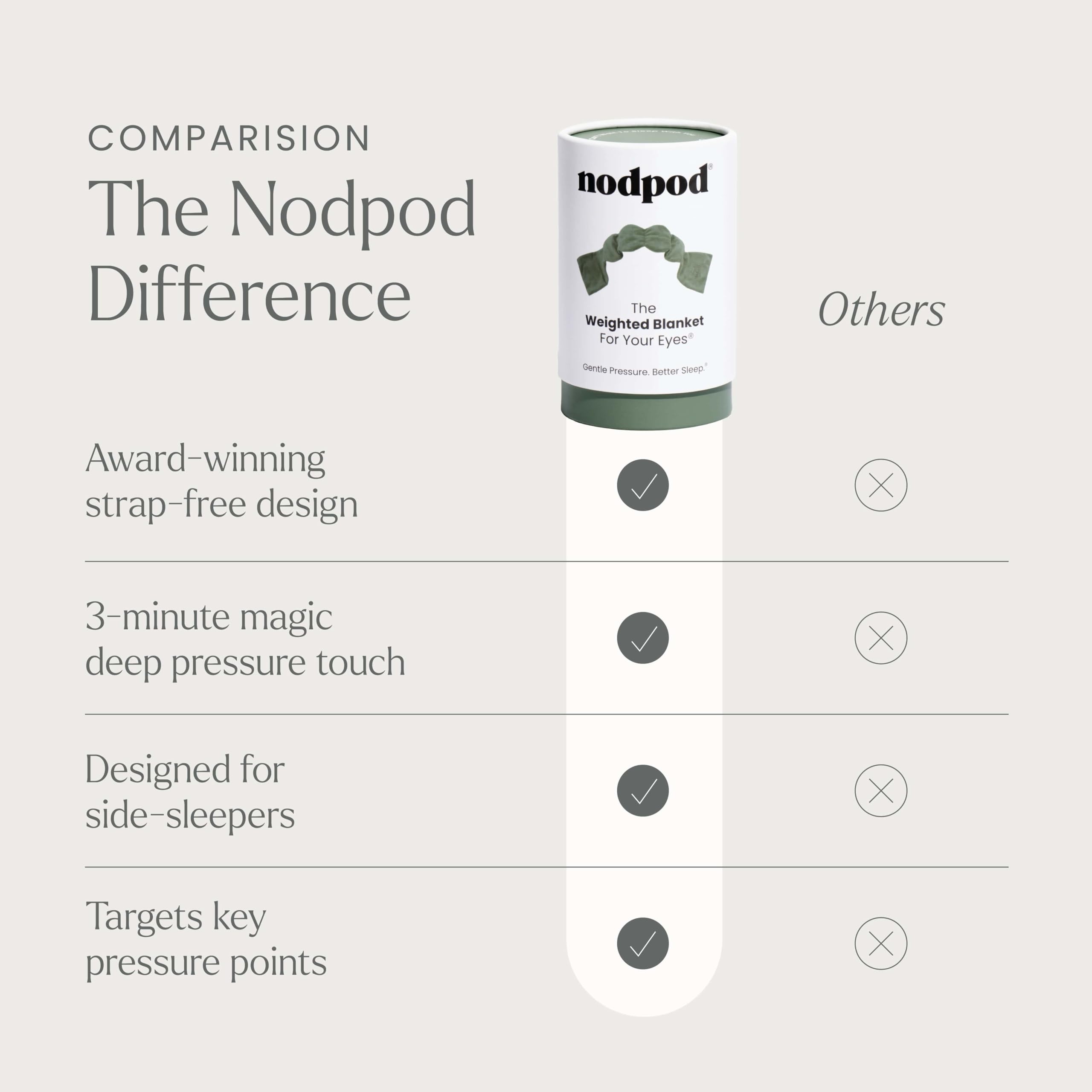 Nodpod BPA-free microbeads inside provide gentle weight and quiet wear.