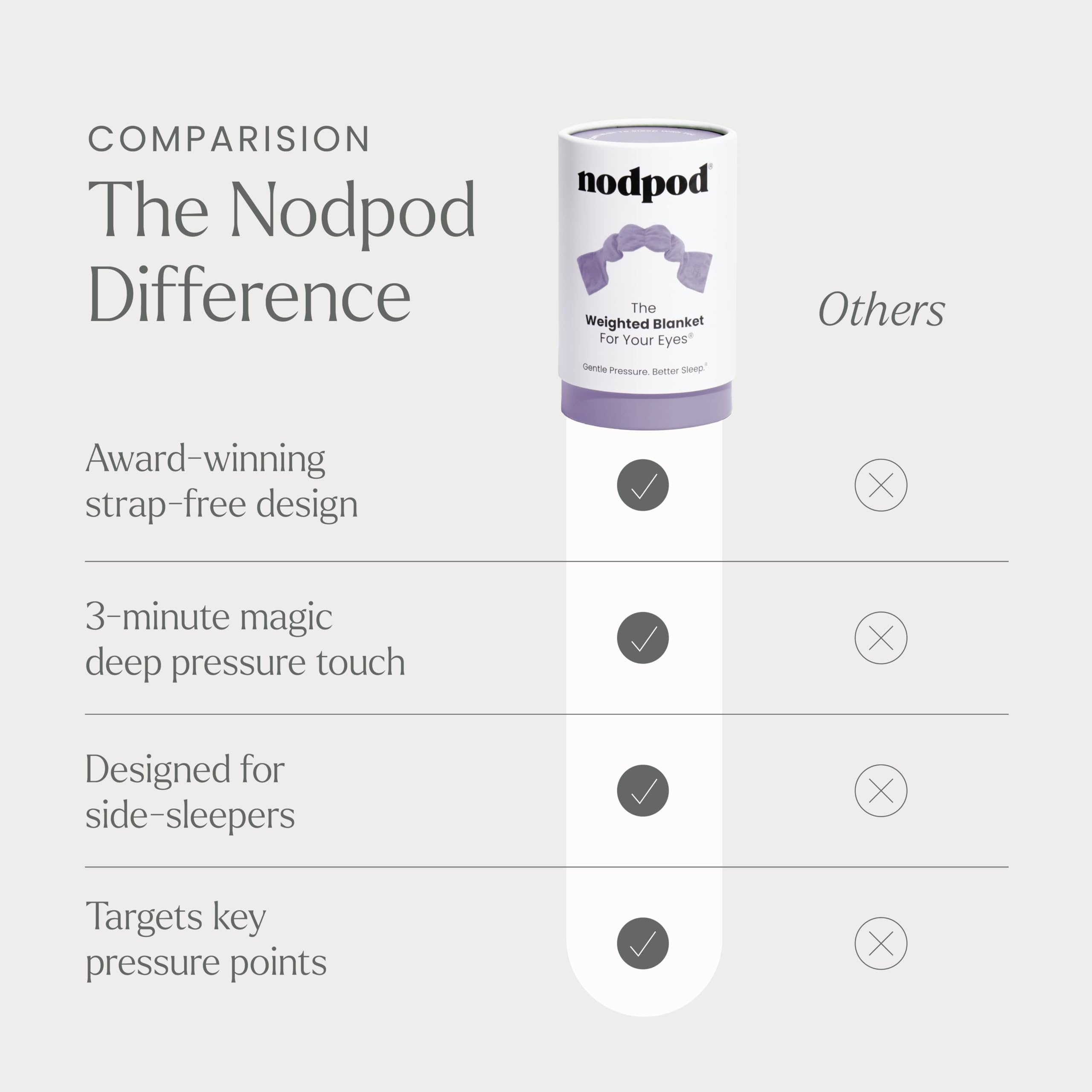 Nodpod breathable jersey cotton and plush microfleece blend for comfort