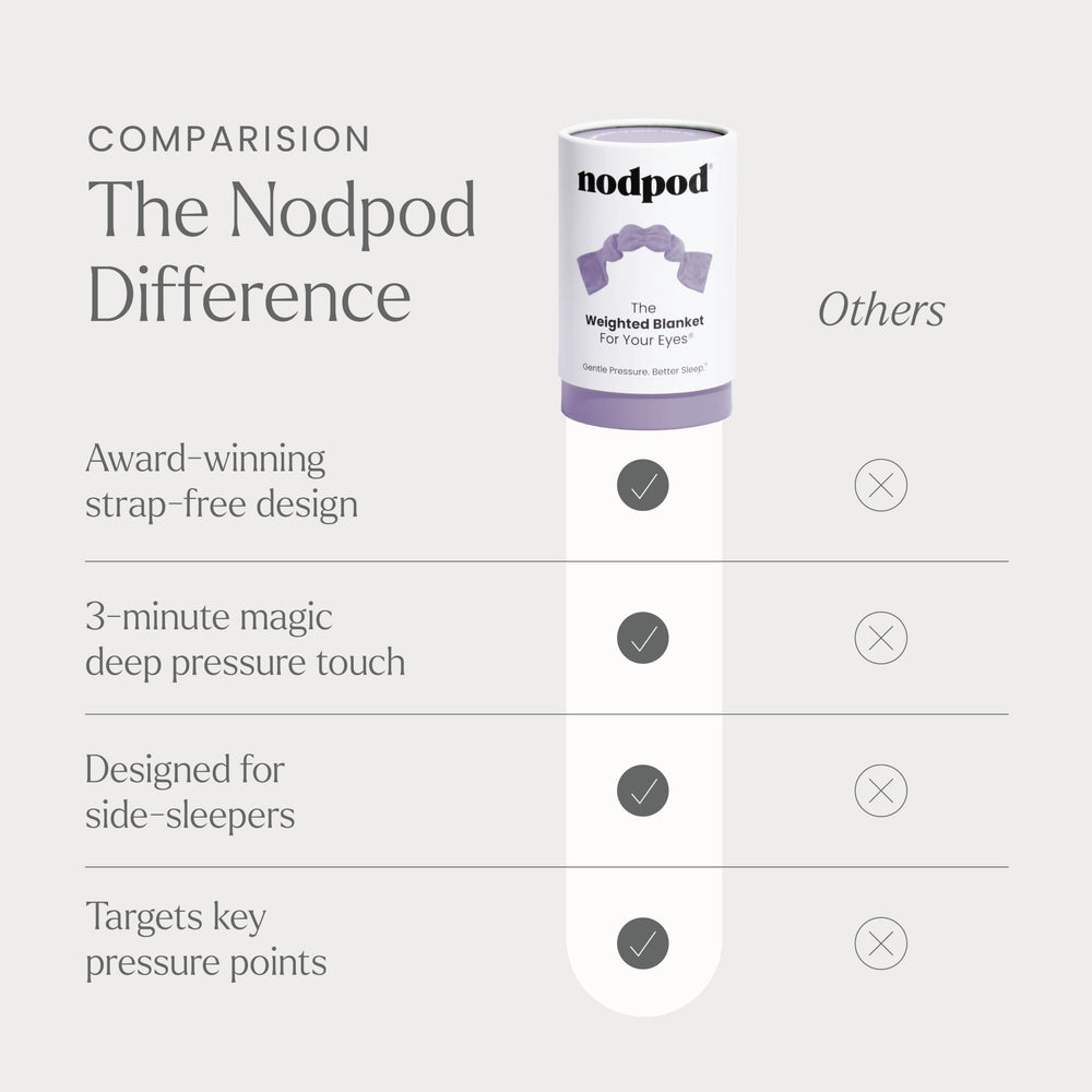 Nodpod breathable jersey cotton and plush microfleece blend for comfort