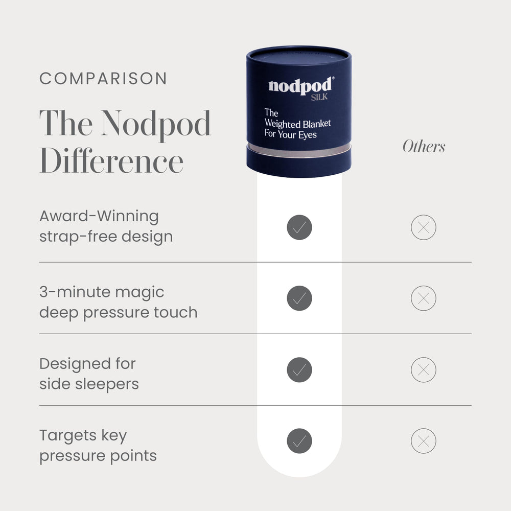 Nodpod breathable silk layer stays cool on one side for comfort.