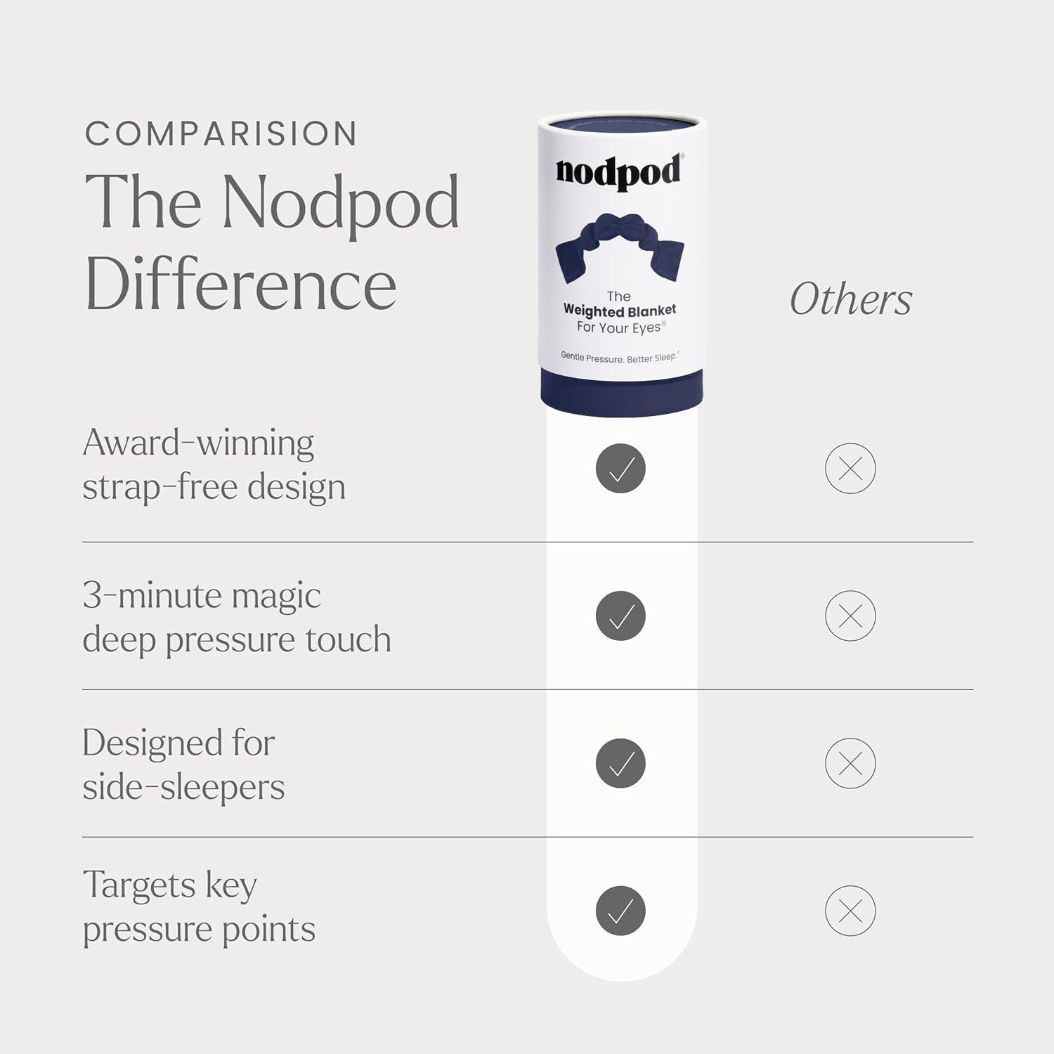 Nodpod worn at night illustrates comfortable, tension-free rest and deep relaxation cues.