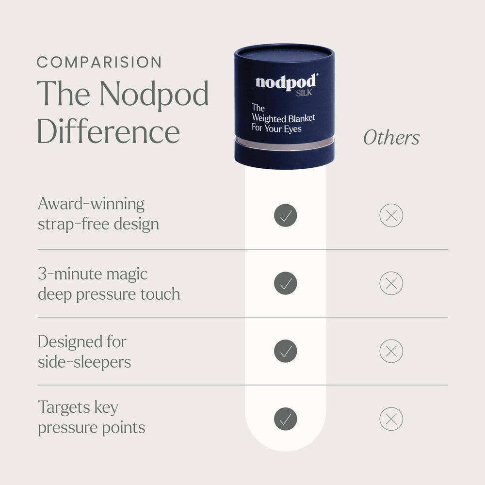 Nodpod machine-washable silk eye mask for easy care.
