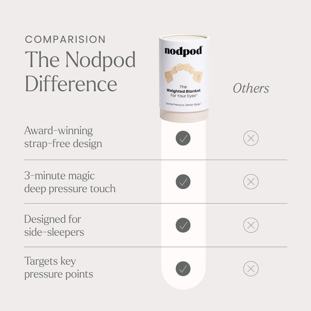 User relaxing with Nodpod on bed during travel