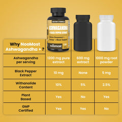 NooMost Ashwagandha bottle pour illustrates easy daily use