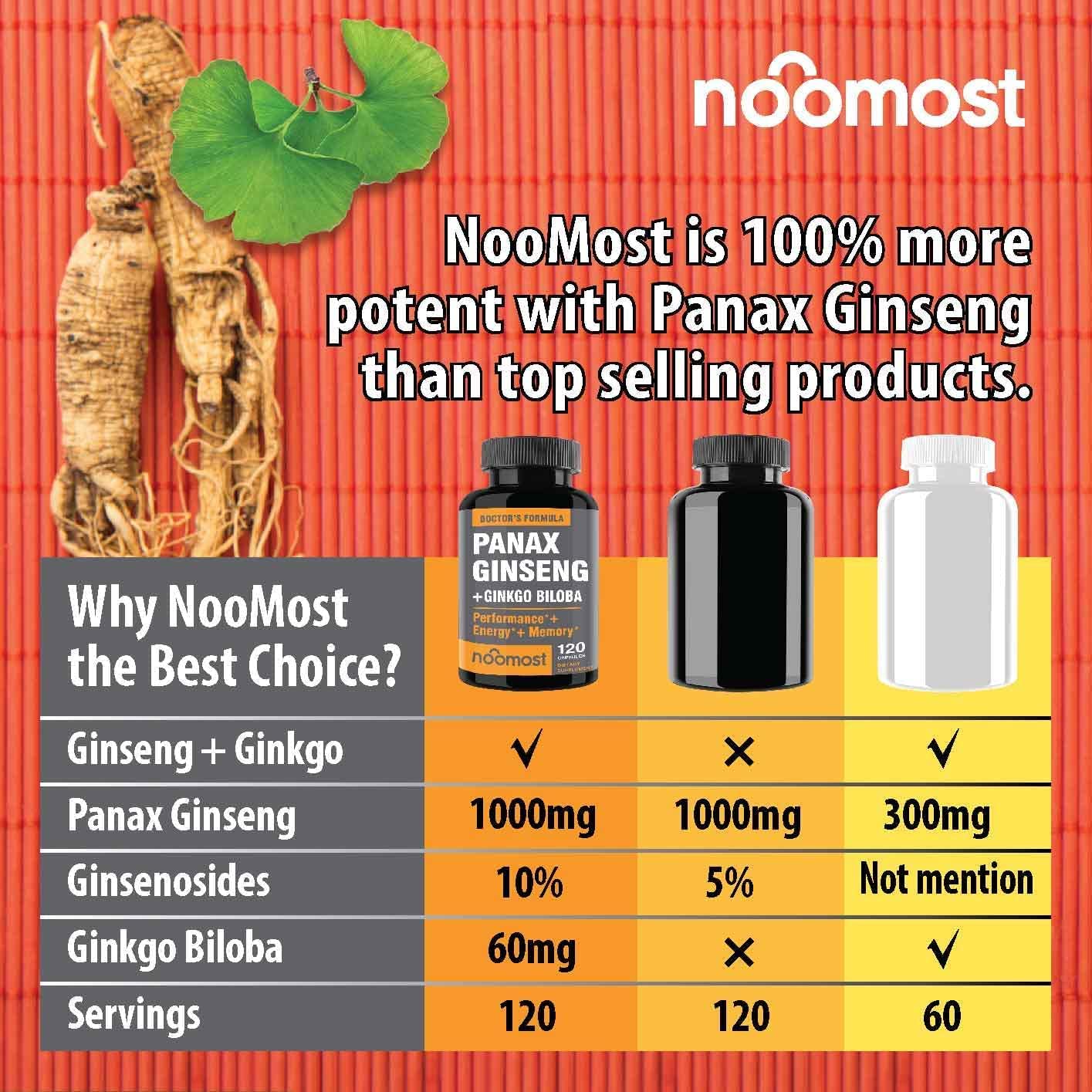 NooMost label closeup highlighting ginseng extract and ginsenosides content