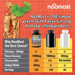 NooMost label closeup highlighting ginseng extract and ginsenosides content