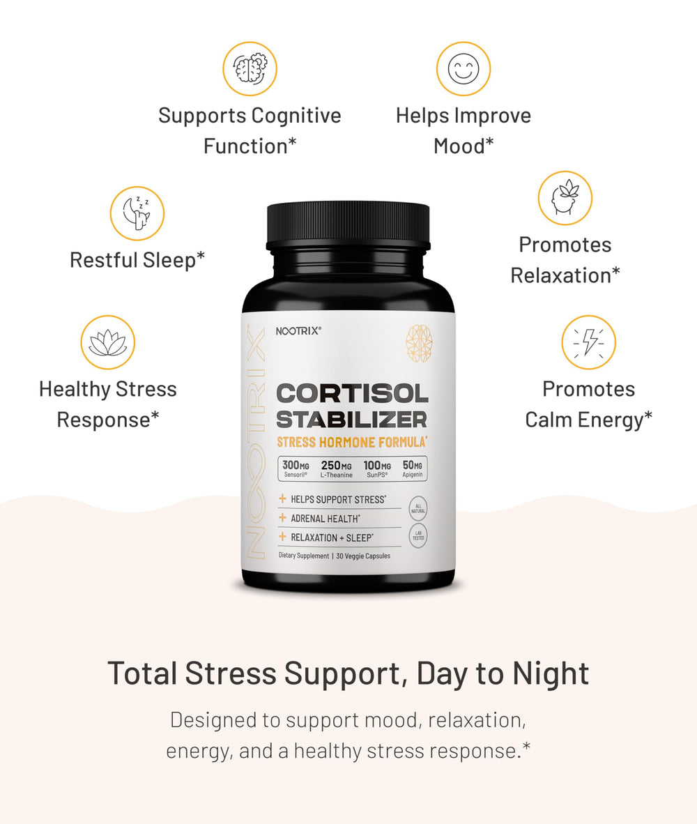 Ingredients panel of Nootrix Cortisol Manager featuring L-Theanine and Apigenin.
