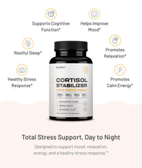 Ingredients panel of Nootrix Cortisol Manager featuring L-Theanine and Apigenin.