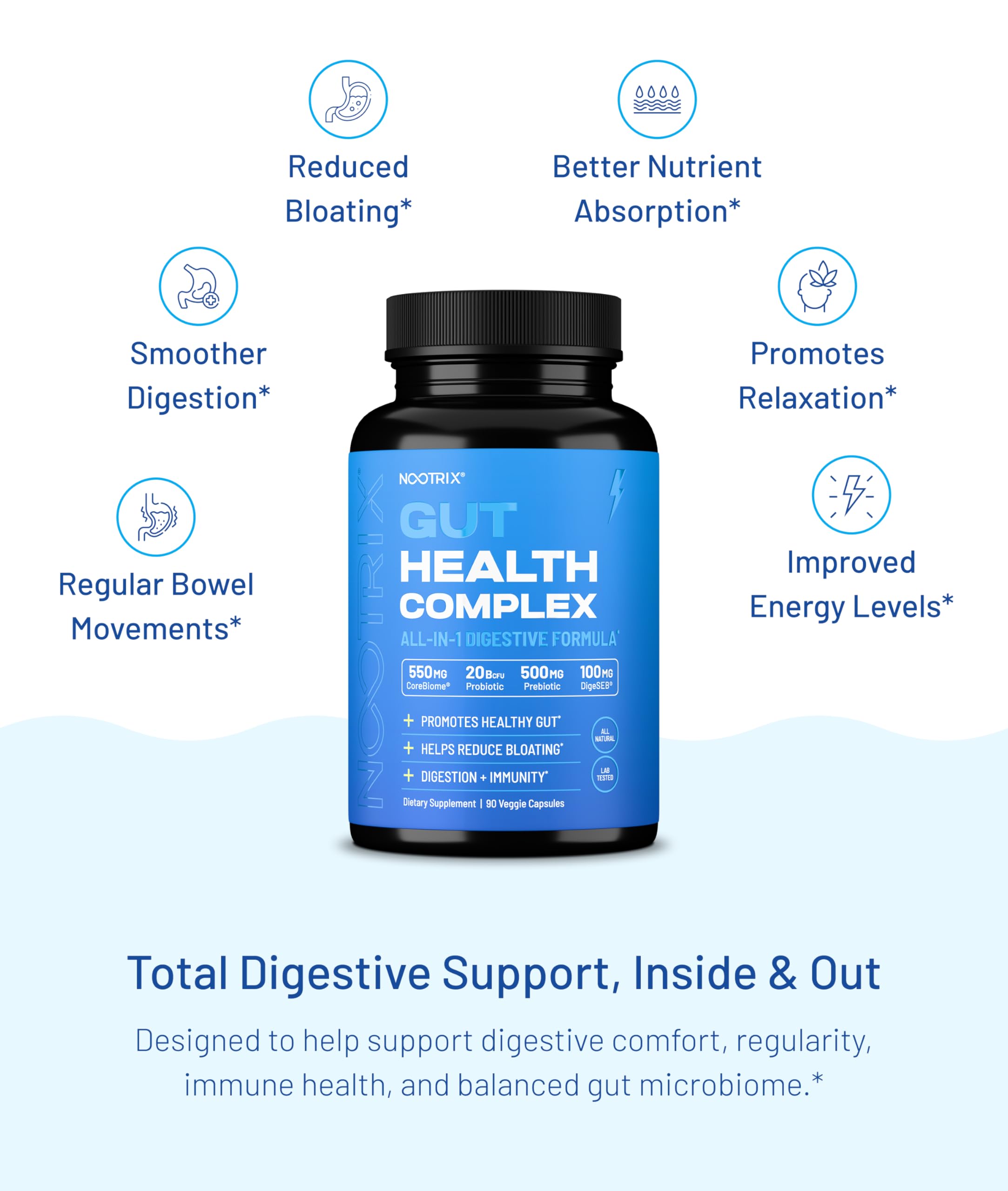 Nootrix Health Complex Corebiome postbiotics graphic suggesting gut barrier support