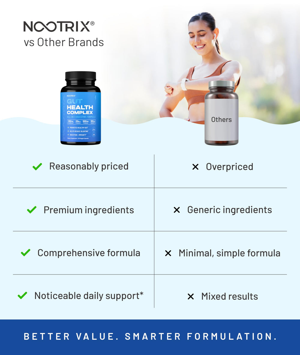 Nootrix Health Complex packaging box displayed to emphasize natural ingredients