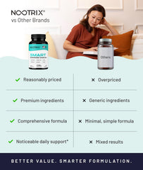 Nootrix Smart Mushrooms mushroom blend emphasizes Lions Mane and Reishi for focus.