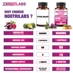 Nootrolabs Naturals Beetroot Extract bottle suggests nourishment and blood flow support.