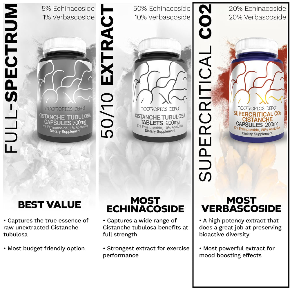 Nootropics Depot Cistanche packaging box highlights potency and formulation details.