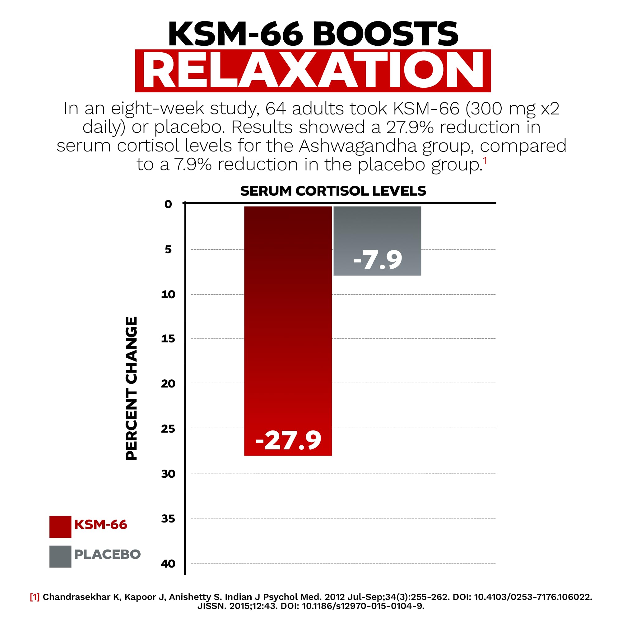 Nootropics Depot KSM-66 Ashwagandha packaging shows clear product details.