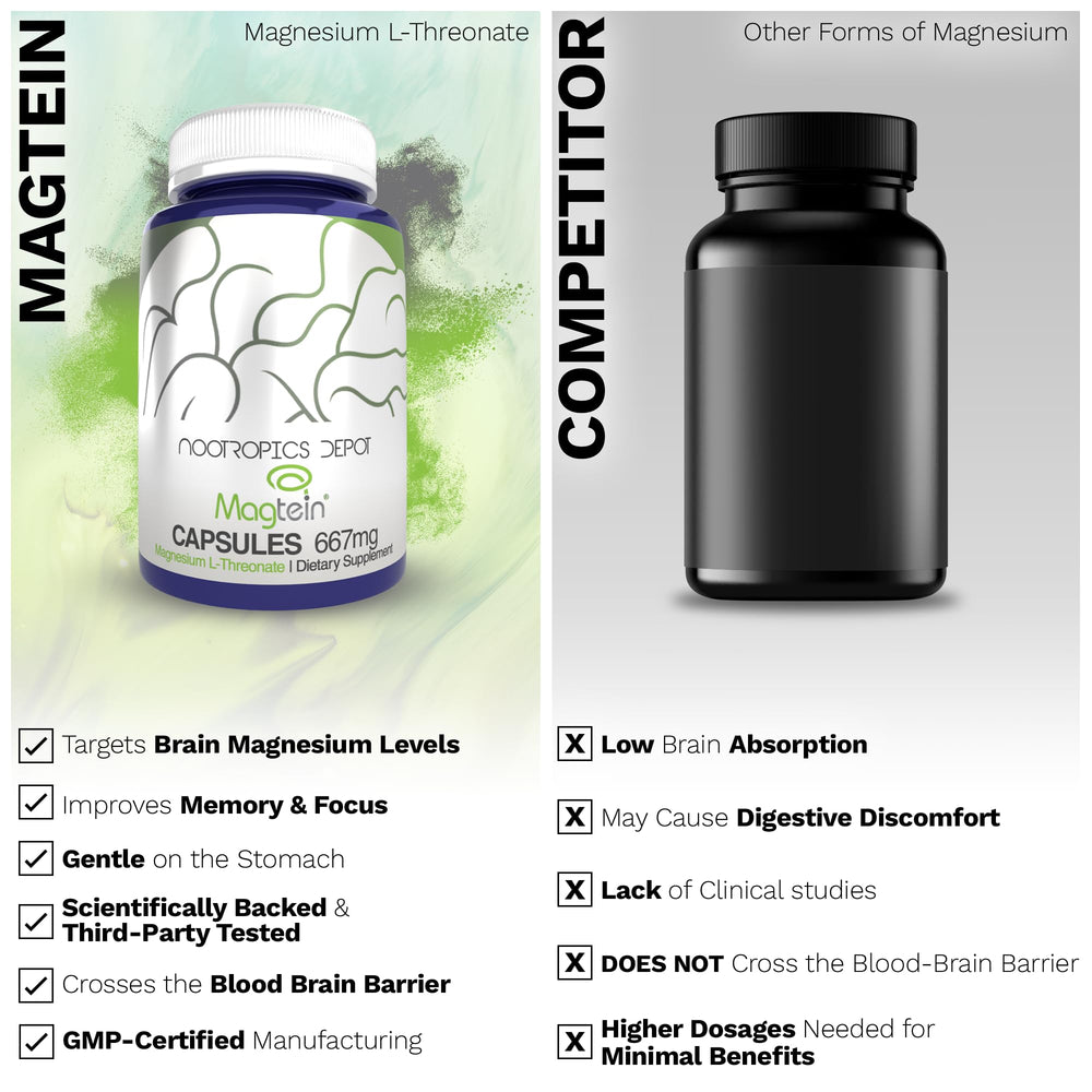 Nootropics Depot packaging and bottle showcase MIT science-backed formula and third-party testing.