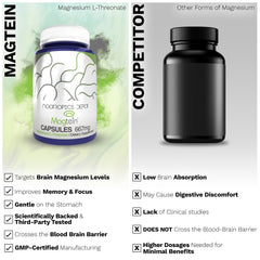 Nootropics Depot packaging and bottle showcase MIT science-backed formula and third-party testing.