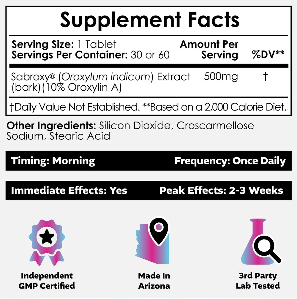 Nootropics Depot Sabroxy packaging image shows 10% Oroxylin A standardization