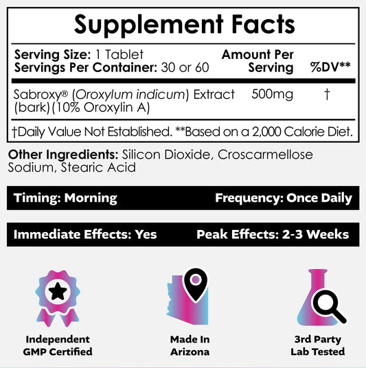 Nootropics Depot Sabroxy packaging image shows 10% Oroxylin A standardization