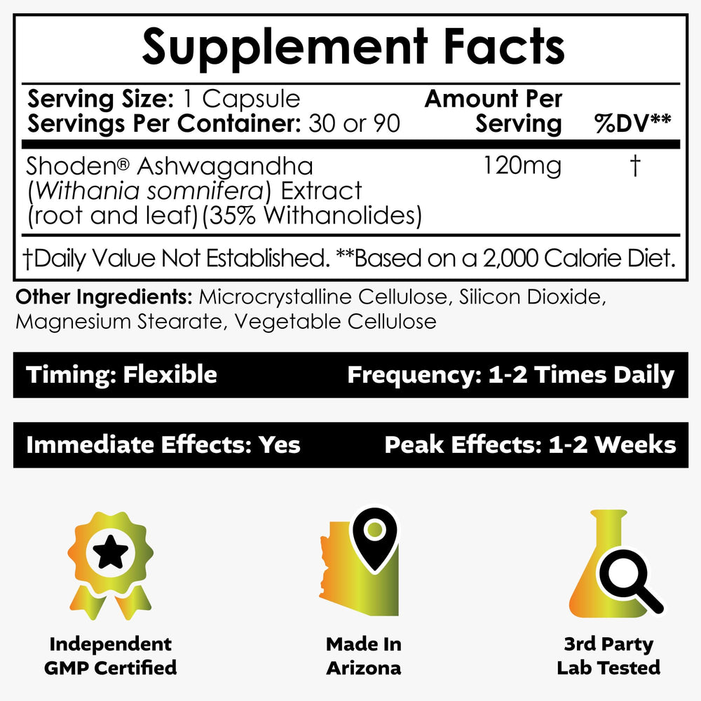 Shoden capsules close-up highlights 120 mg dosage and 35% withanolide glycosides.