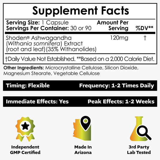 Shoden capsules close-up highlights 120 mg dosage and 35% withanolide glycosides.
