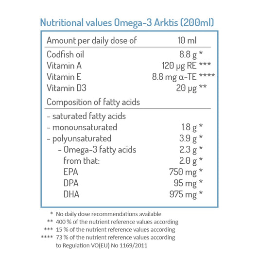 NORSAN Arktis fish oil pour showing easy serving from the bottle.