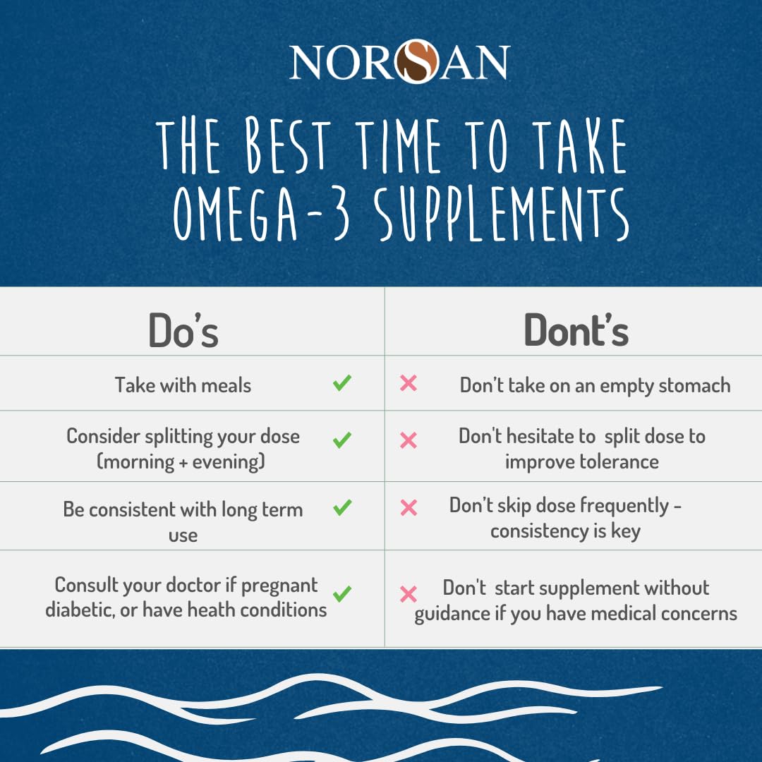 NORSAN Omega-3 Total Lemon final shot ready for meal prep and dosing.