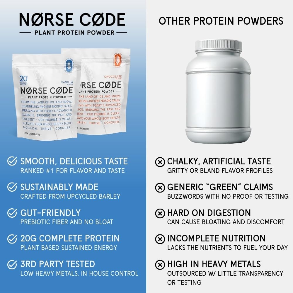 NØRSE CØDE California-made facility highlights transparency and quality