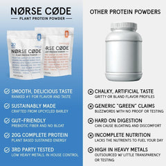 NØRSE CØDE California-made facility highlights transparency and quality